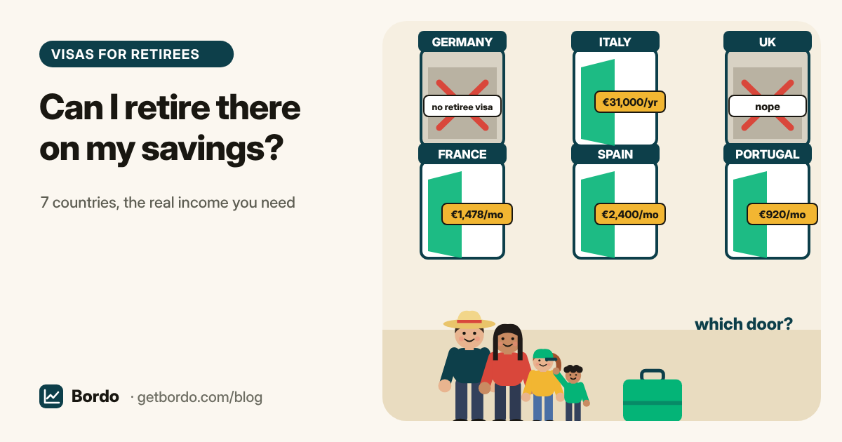 A cartoon family of four with a suitcase facing six doors: Germany and the UK closed, France, Spain, Portugal and Italy open with price tags
